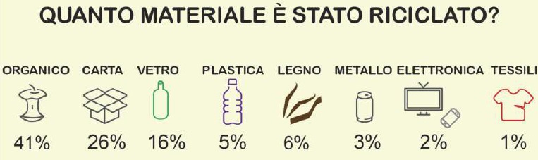 MATERIALE