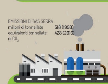 Gas Serra