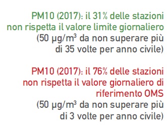 Pm10
