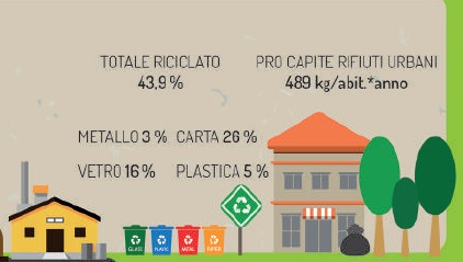 Rifiuti