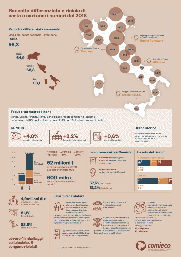 Infografica Ufficio Stampa 2019