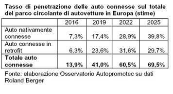 Autopromotec