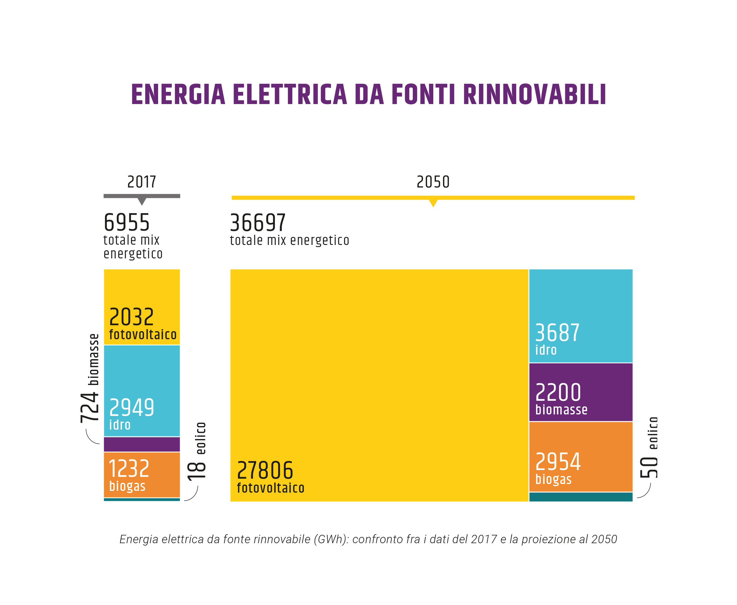 Grafici CS 3 Energia Elettrica Da Fonti Rinnovabili