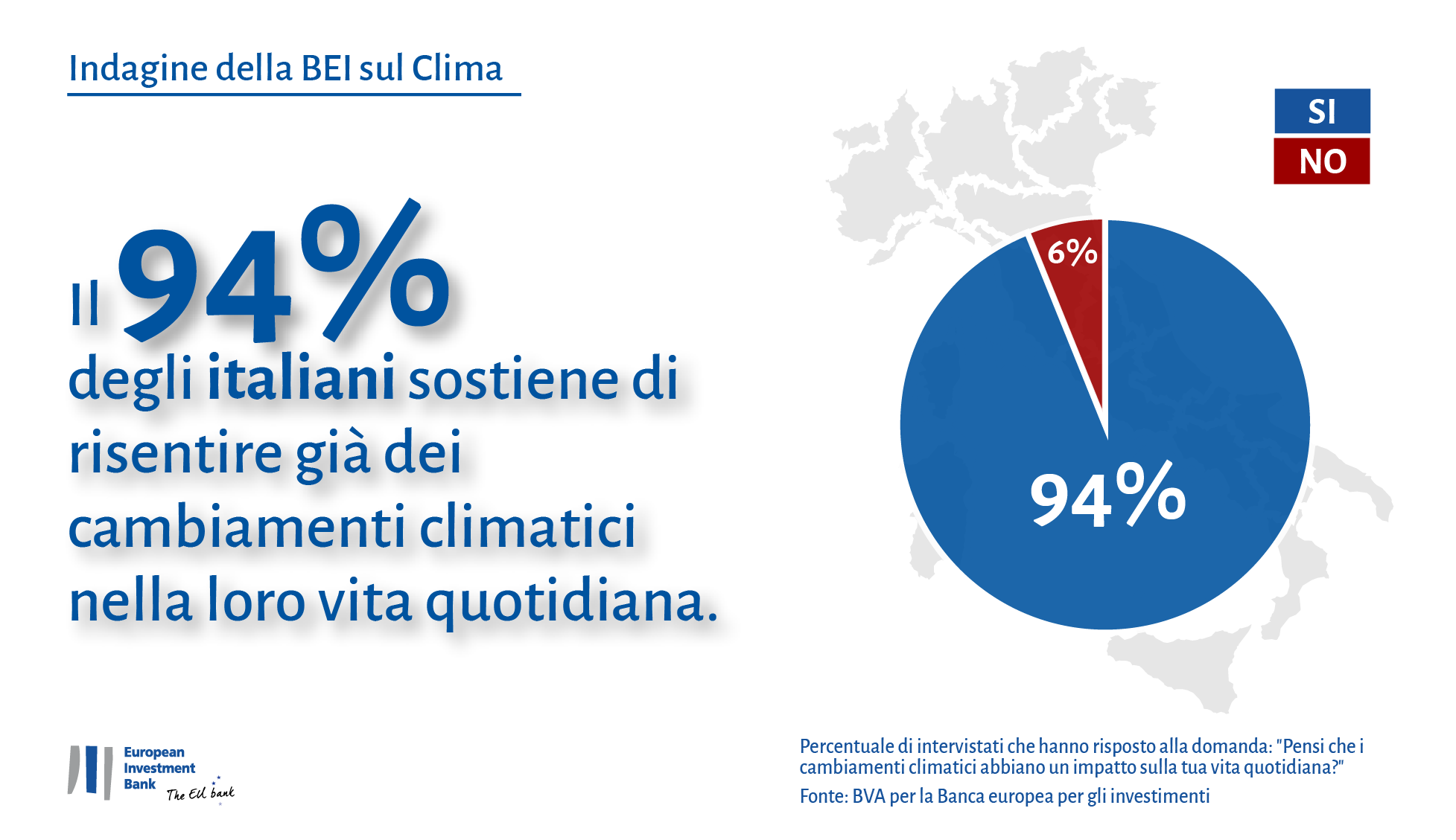 EIB Climate Survey Italy Website