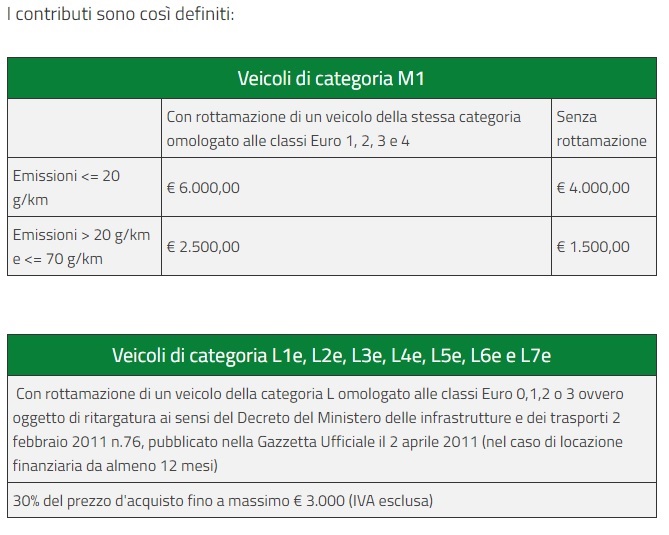 Agevolazioni Bonus