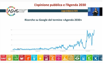 Googletrend Asvis