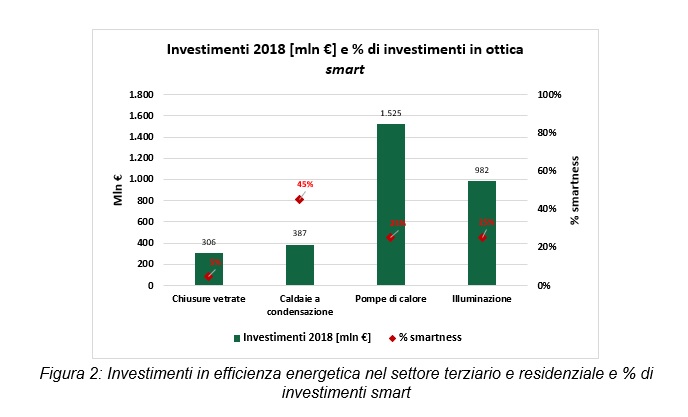 Investimeti Smartt