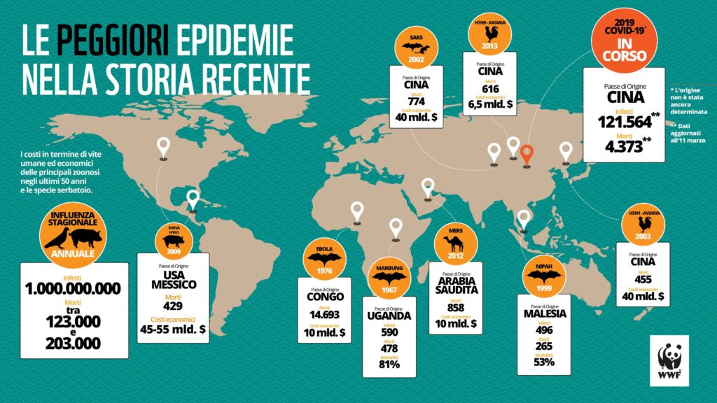 Wwf Epidemie Infografica 1
