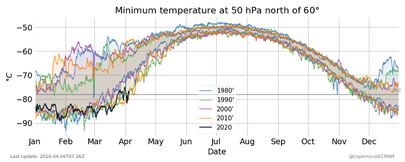 Cams Nh 50hPa Temperature Minimum 2020.20200405 Small