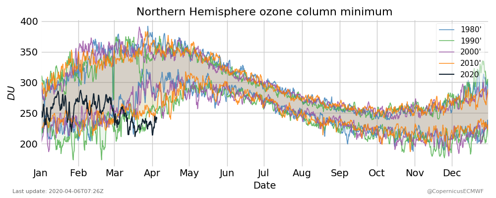 Cams Nh Ozone Minimum 2020.20200405 Small
