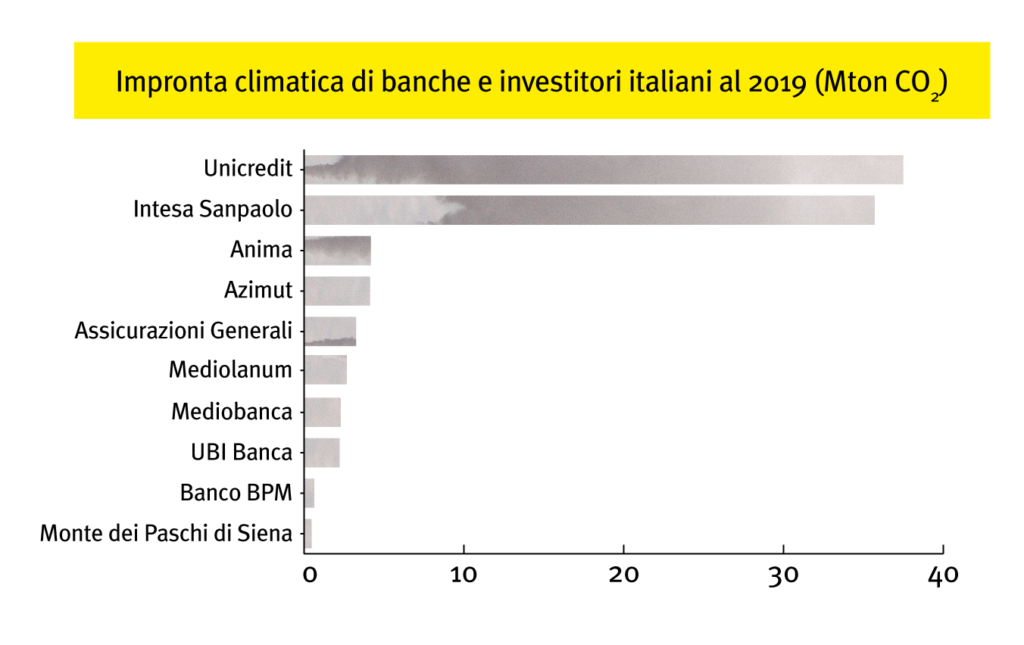 Intesaunicreditfinanza