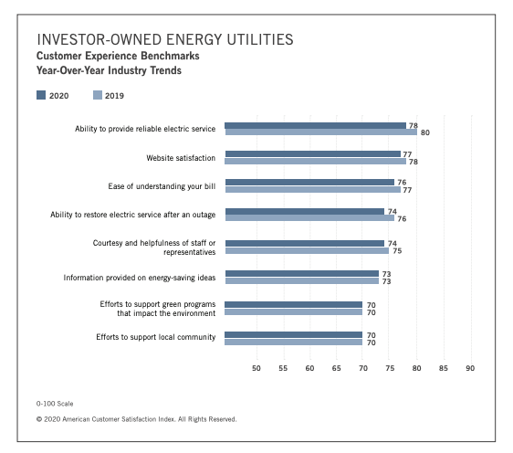Utilityclientisoddisfazione1