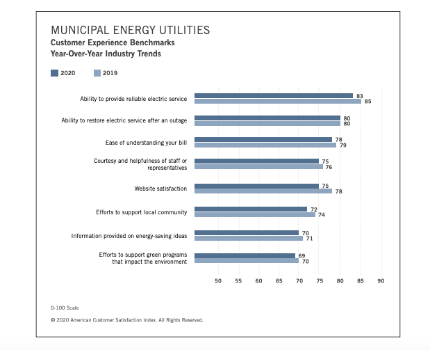 Utilityclientisoddisfazione2