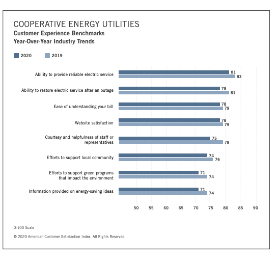 Utilityclientisoddisfazione3