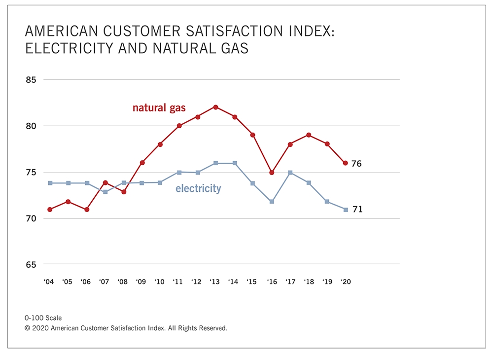 Utilityenergiareport