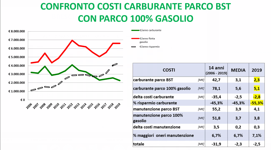 Schermata 2020 05 29 Alle 14.56.23