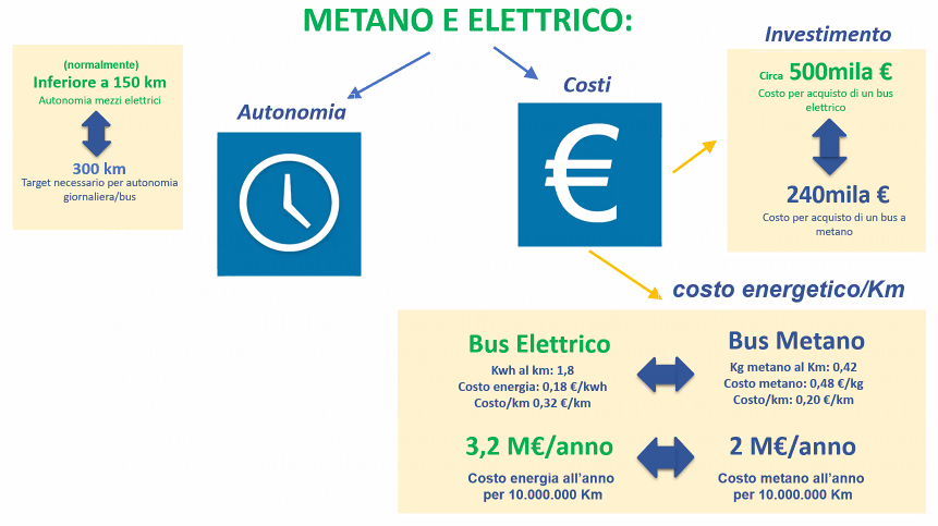trasporto pubblico Brescia