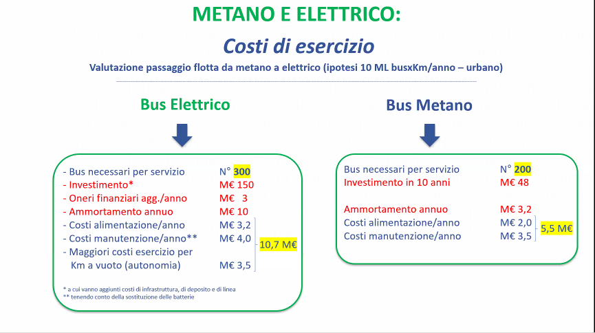 trasporto pubblico Brescia