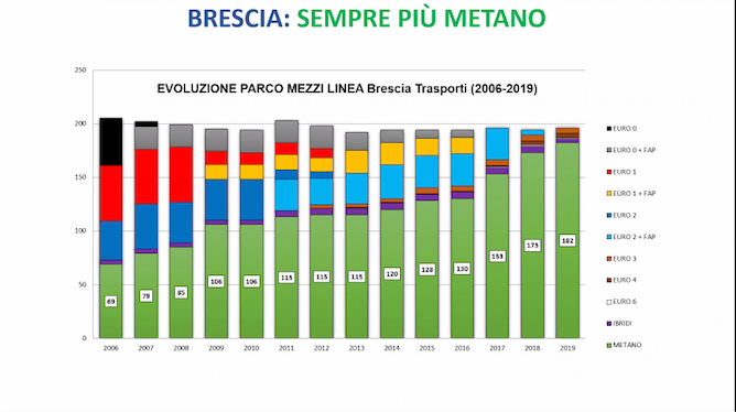trasporto pubblico Brescia