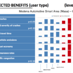 benefici auto guida autonoma