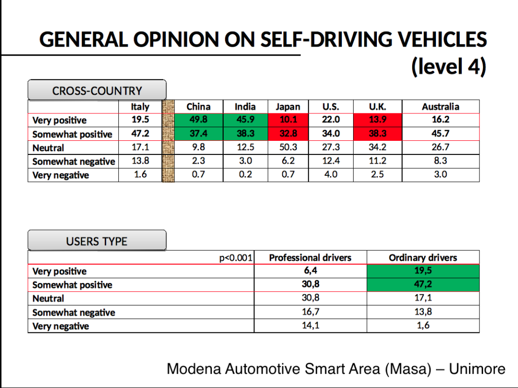 Opinioni Auto Guida Autonoma