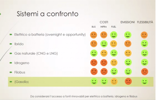 confronto carburanti