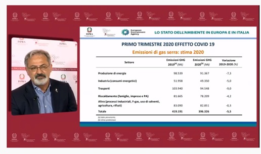 ispra il primo trimestre effetto covid19