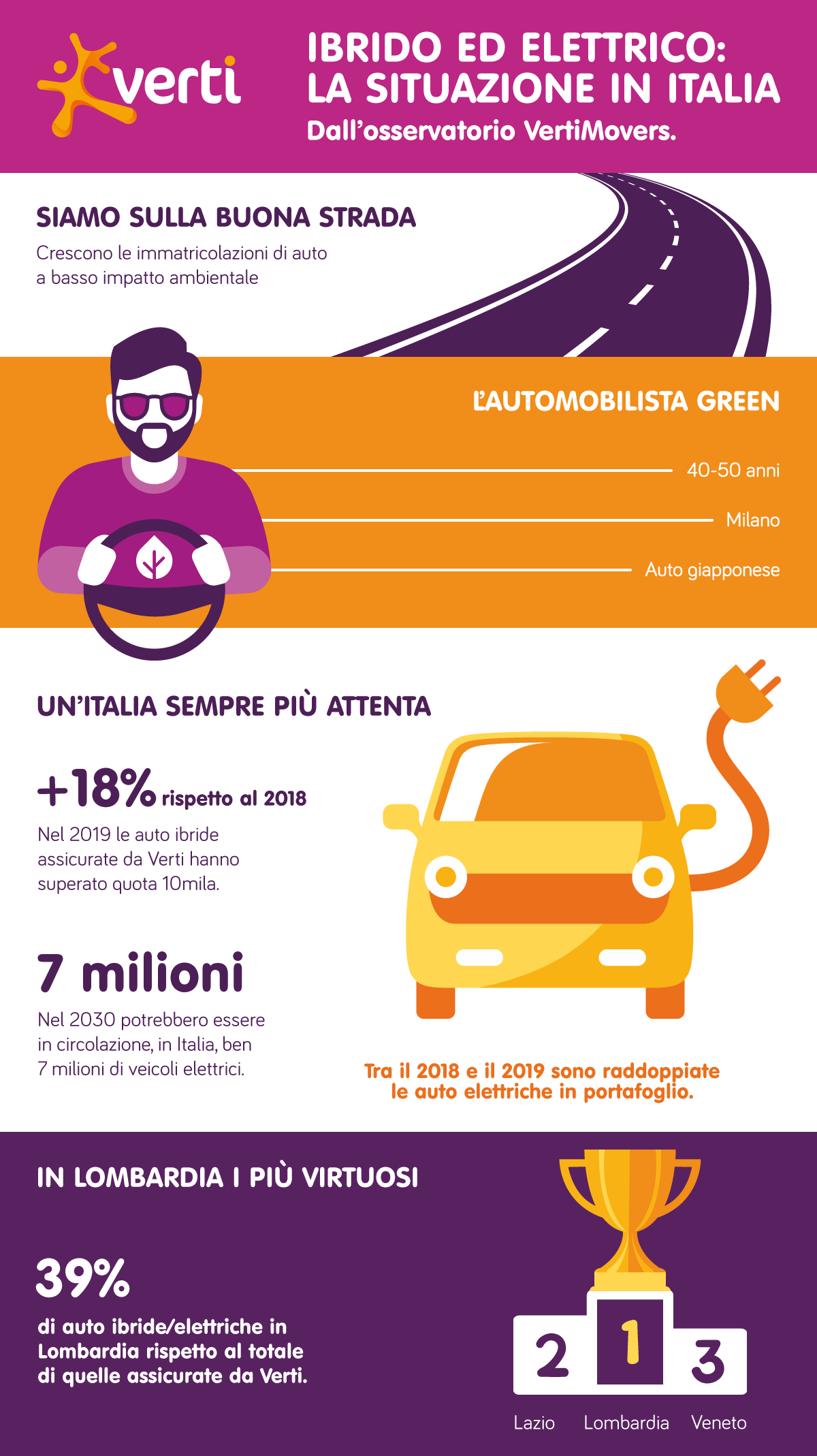 osservatorio mobilità verti inforgrafica