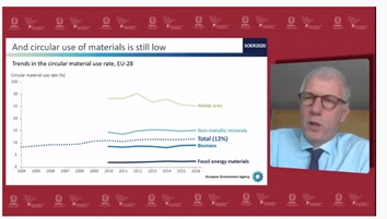 Soer Cicular Economy