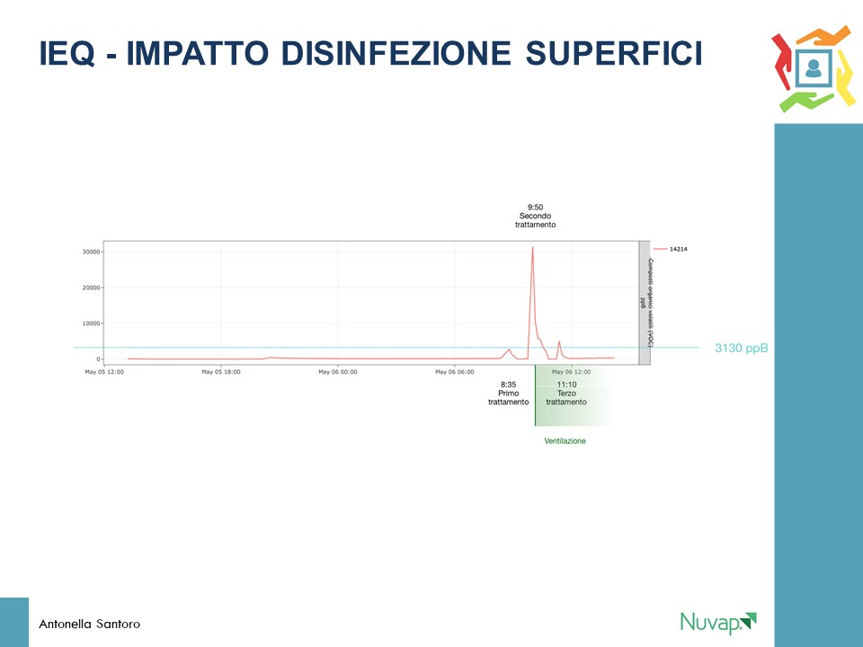 GIE_Nuvap Slide_Tavola rotonda indoor