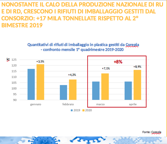 rifiuti imballaggi plastica