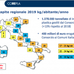 rifiuti imballaggi plastica