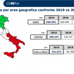 rifiuti imballaggi plastica
