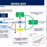 rifiuti imballaggi plastica