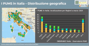 Pums Italia
