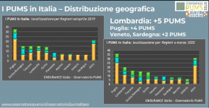 Pums Italia