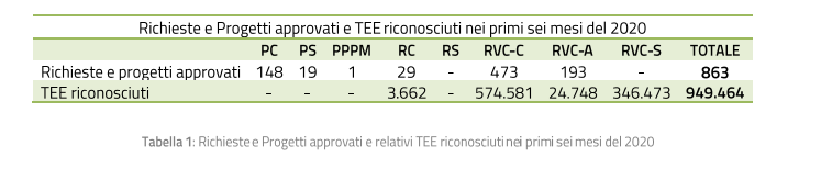 Gsecertificatibianchi1