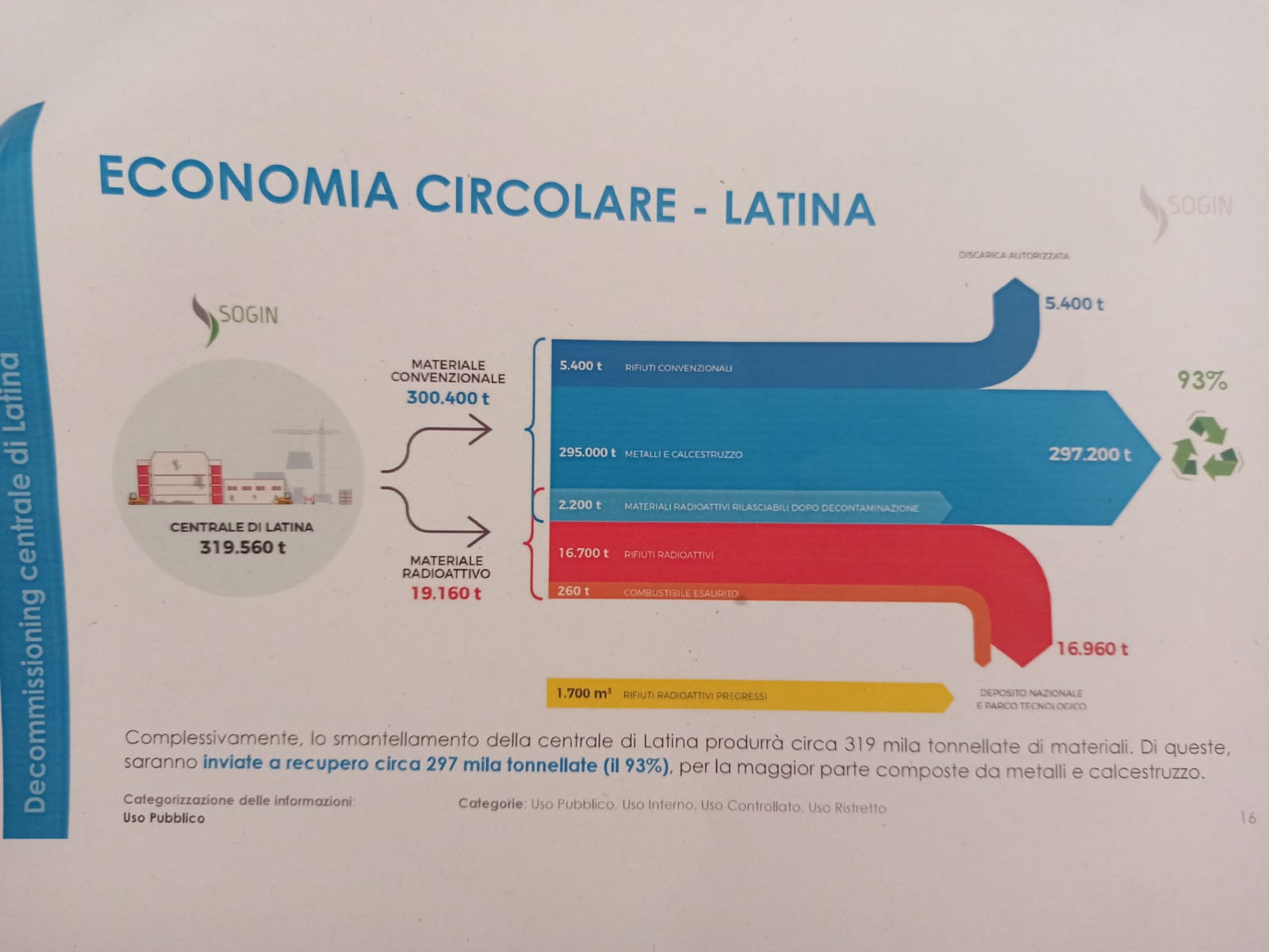 Latina economia circolare