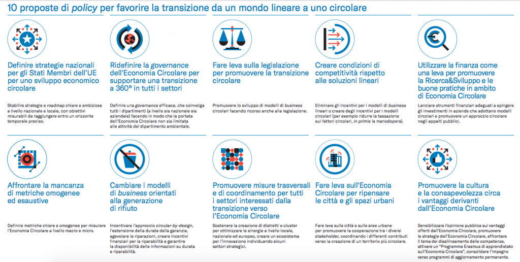 economia circolare