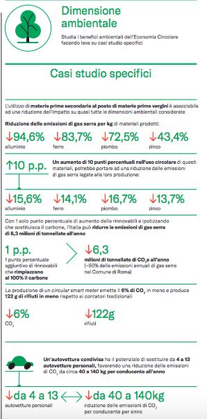 benefici ambientali economia circolare