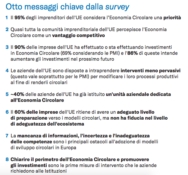 survey economia circolare