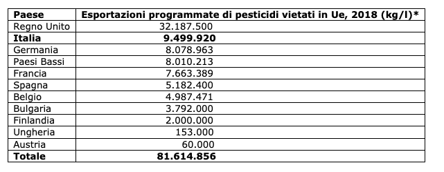 Pesticidi