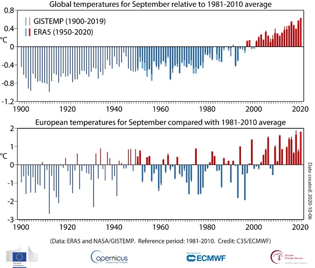 global temperature copernicus
