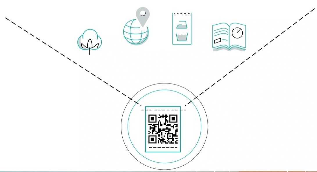 zalando etichette parlanti