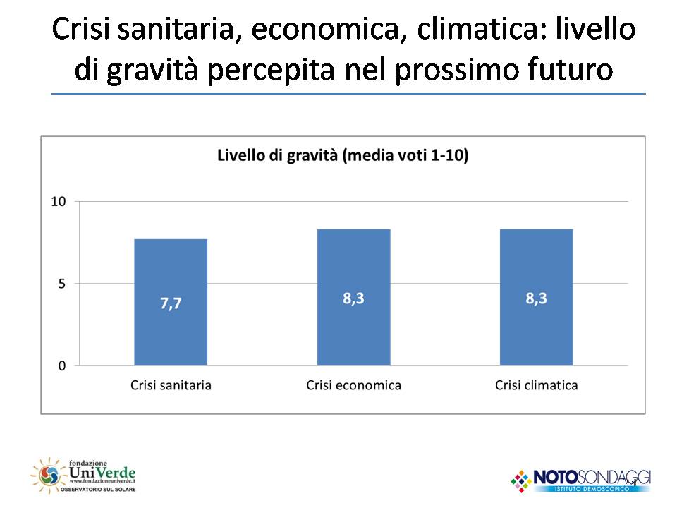 crisi climatica 18 rapporto italiani e green economy
