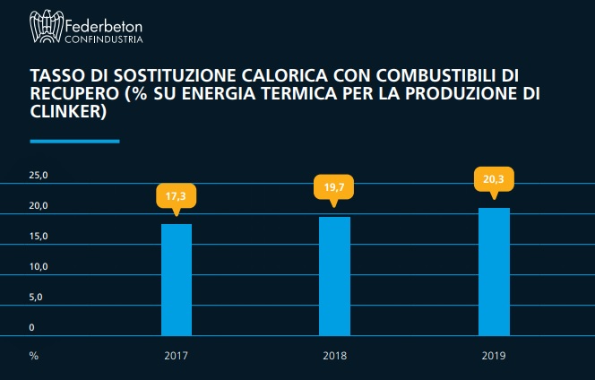 Federbeton 2