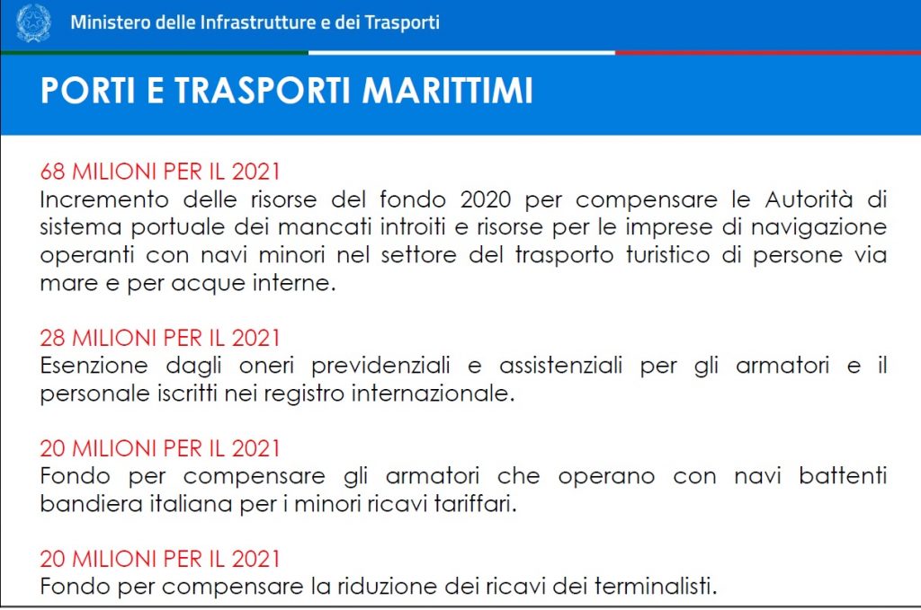 Trasporto Marittimo