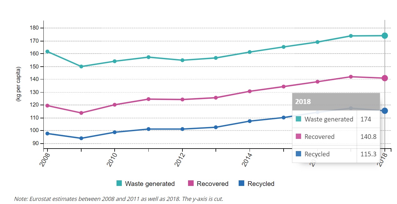 Plastic waste recycling rate_2018 data_EUROPA jpg