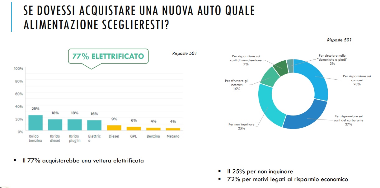 auto ibrida o plug-in dati 2021 aretè auto ibrida o plug-in dati 2021 aretè