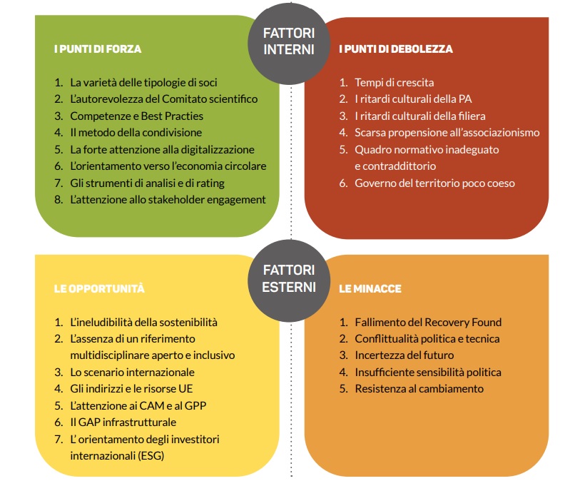 swot associazione infrastrutture sostenibili